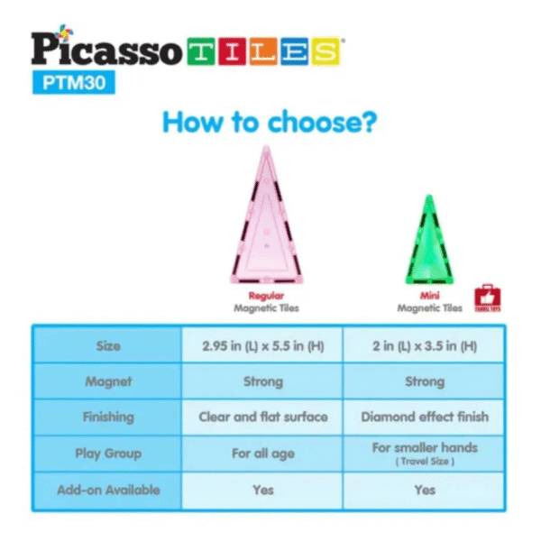 Picasso Tiles - Magnetic Mini Diamond Rocket - Image 4